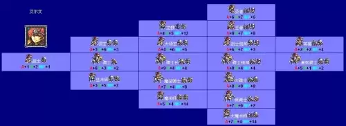 梦幻模拟战2全人物转职表图一览1 梦幻模拟战2全人物转职表图一览1
