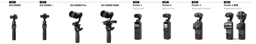 大疆Osmo Pocket 4P亮相戛纳,专业影像实力赢得国际电影人赞誉 大疆Osmo Pocket 4P亮相戛纳,专业影像实力赢得国际电影人赞誉