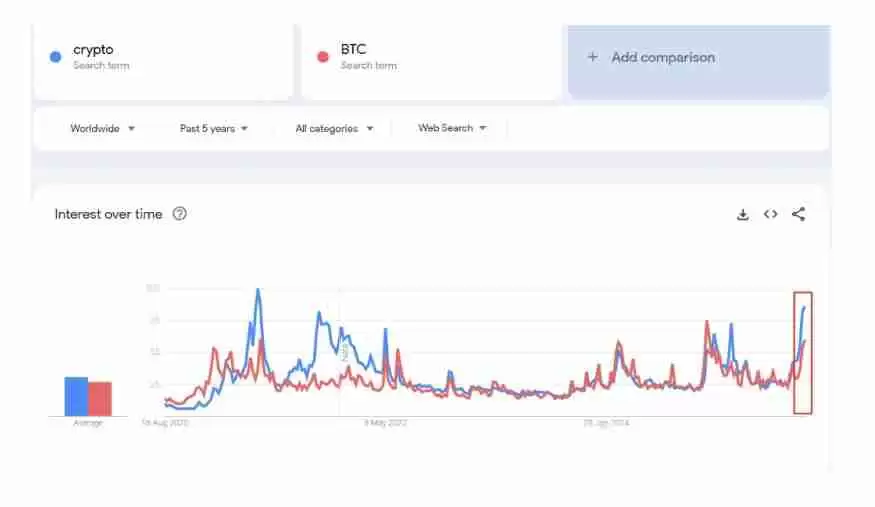 牛市还剩下多久?什么时候需要获利了结?一文分析