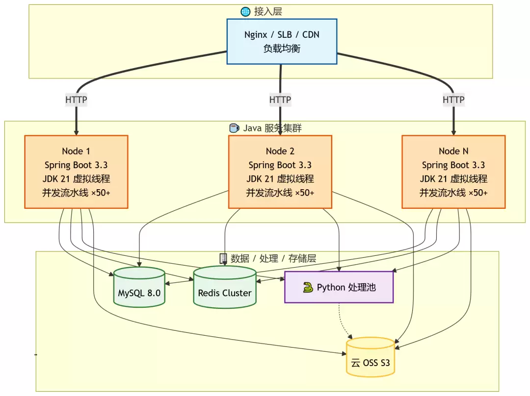部署架构图