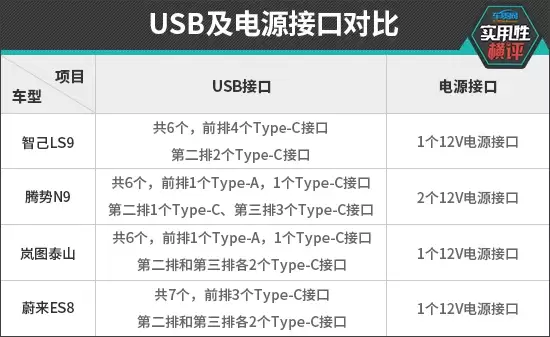 日常实用性测试横评：自主品牌大型SUV篇