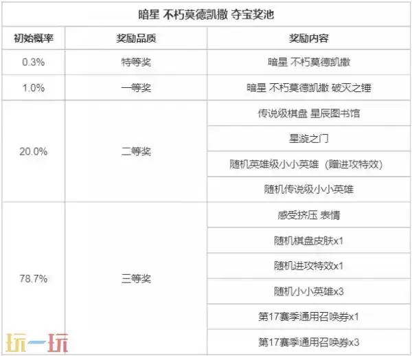 英雄联盟云顶之弈暗星不朽莫德凯撒夺宝上线!