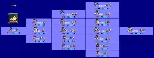 梦幻模拟战2全人物转职表图一览3 梦幻模拟战2全人物转职表图一览3