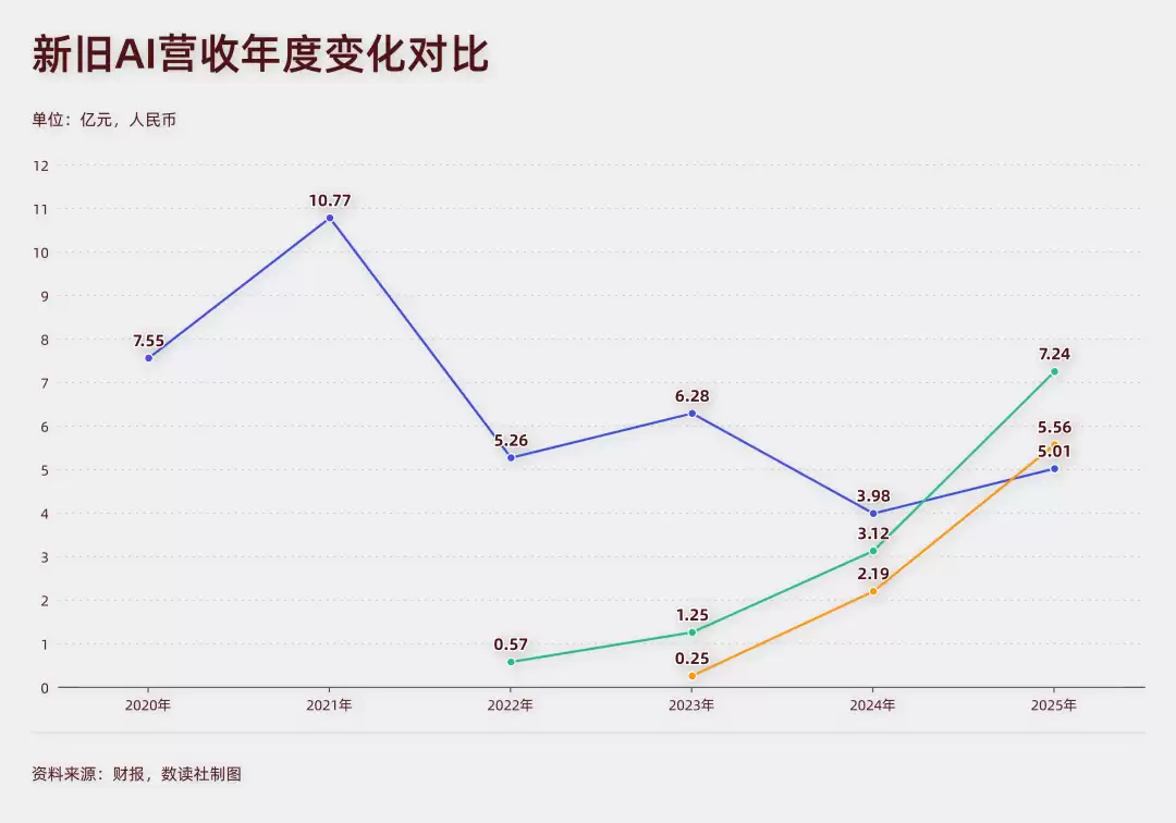 4000亿市值反转，AI四小龙的黄昏与大模型新贵的黎明
