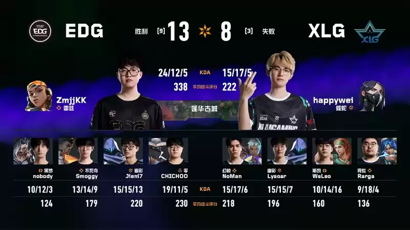 2026 VCT CN第一赛段常规赛：EDG 1:2 XLG，锁定小组头名