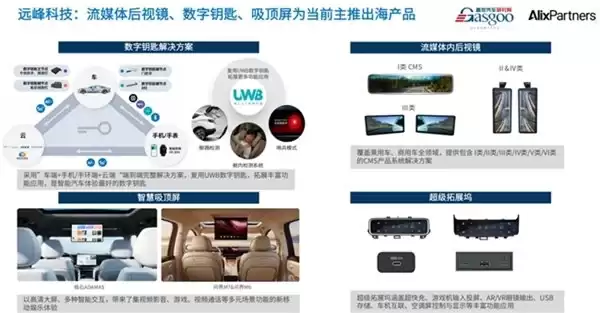 远峰科技智慧吸顶屏,跻身高端市场主力玩家