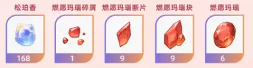 角色突破材料