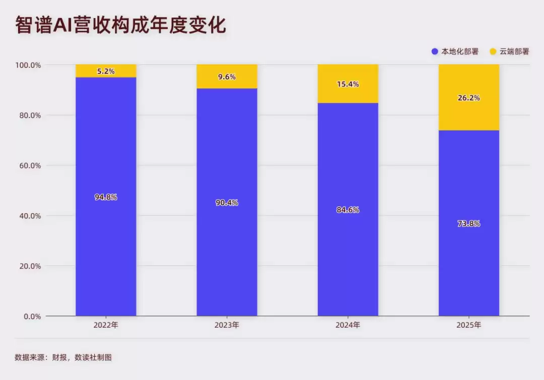 4000亿市值反转，AI四小龙的黄昏与大模型新贵的黎明