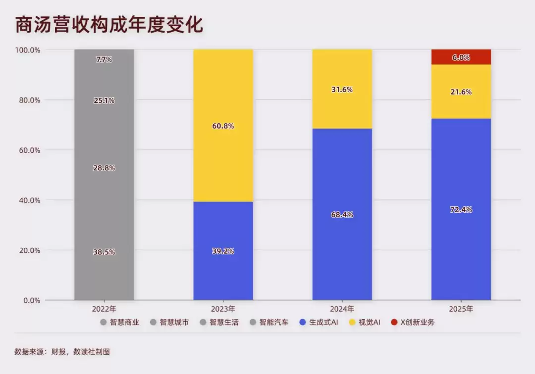 4000亿市值反转，AI四小龙的黄昏与大模型新贵的黎明