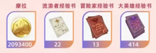 角色突破材料