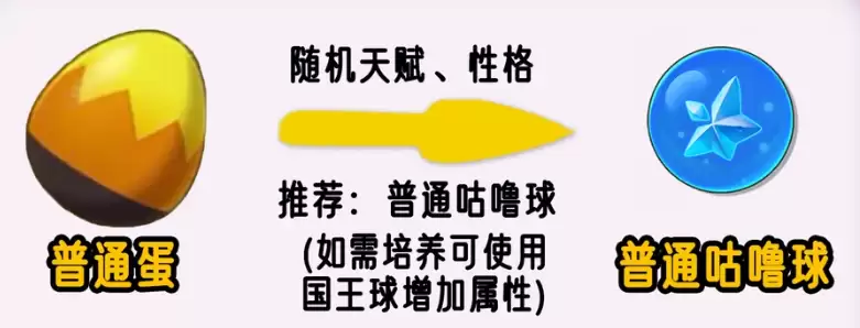 洛克王国世界精灵蛋孵化用什么球好-精灵蛋孵化咕噜球推荐 洛克王国世界精灵蛋孵化用什么球好-精灵蛋孵化咕噜球推荐