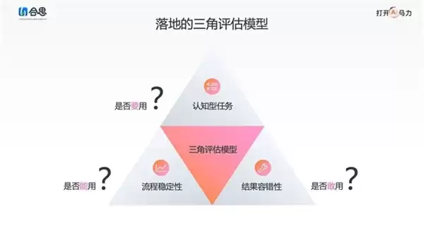 AI 如何重塑财务内控?德勤 × 合思的这本白皮书详解路径