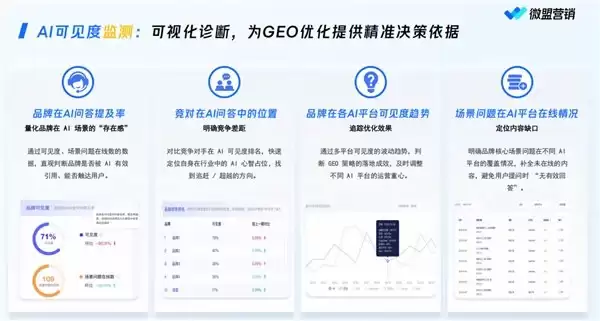 甄选优质 GEO 服务商：2026 口碑出众 + 服务响应快速头部机构排行测评