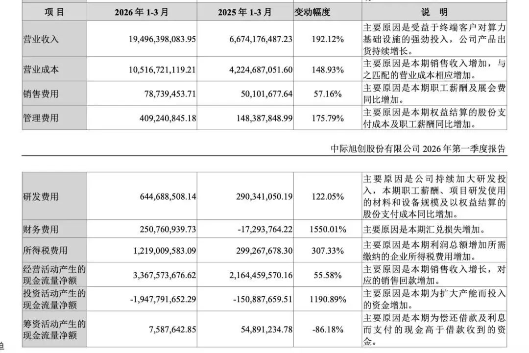 山东隐形冠军单季爆赚57亿,但命脉握在别人手中