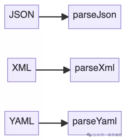 枚举与Lambda结合示意图 枚举与Lambda结合示意图