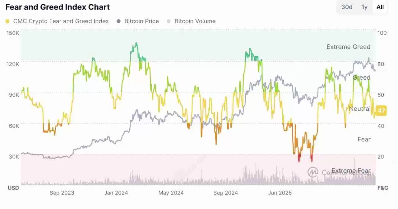 比特币达$11万，核心通膨2.9%：BTC 会突破通道吗？