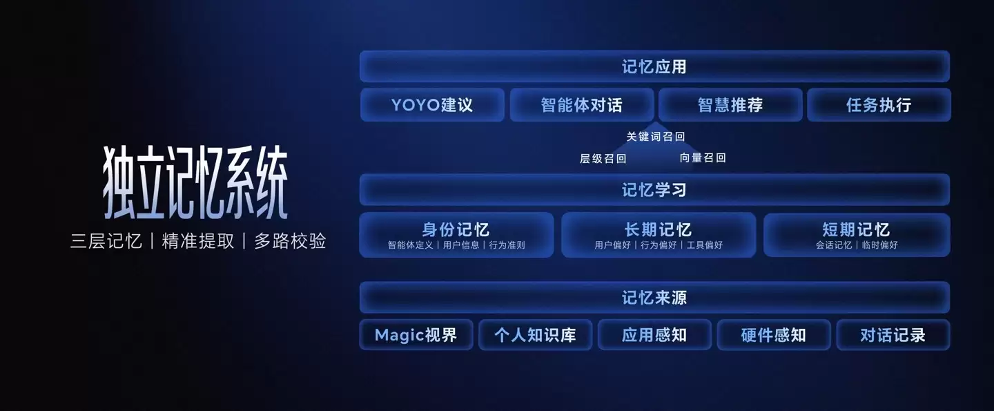 荣耀版“龙虾”YOYO Claw 发布：出厂预制 23 个子虾，Token 消耗降低 50%