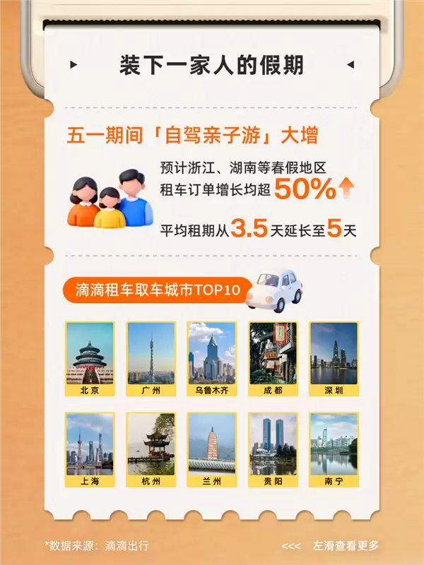 别扎堆!五一加油、打车高峰时间出炉