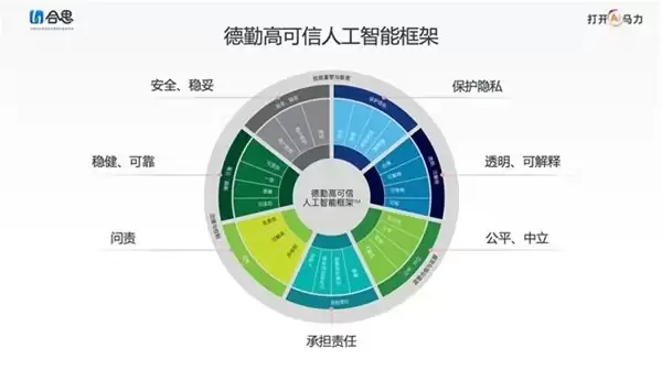 AI 如何重塑财务内控?德勤 × 合思的这本白皮书详解路径