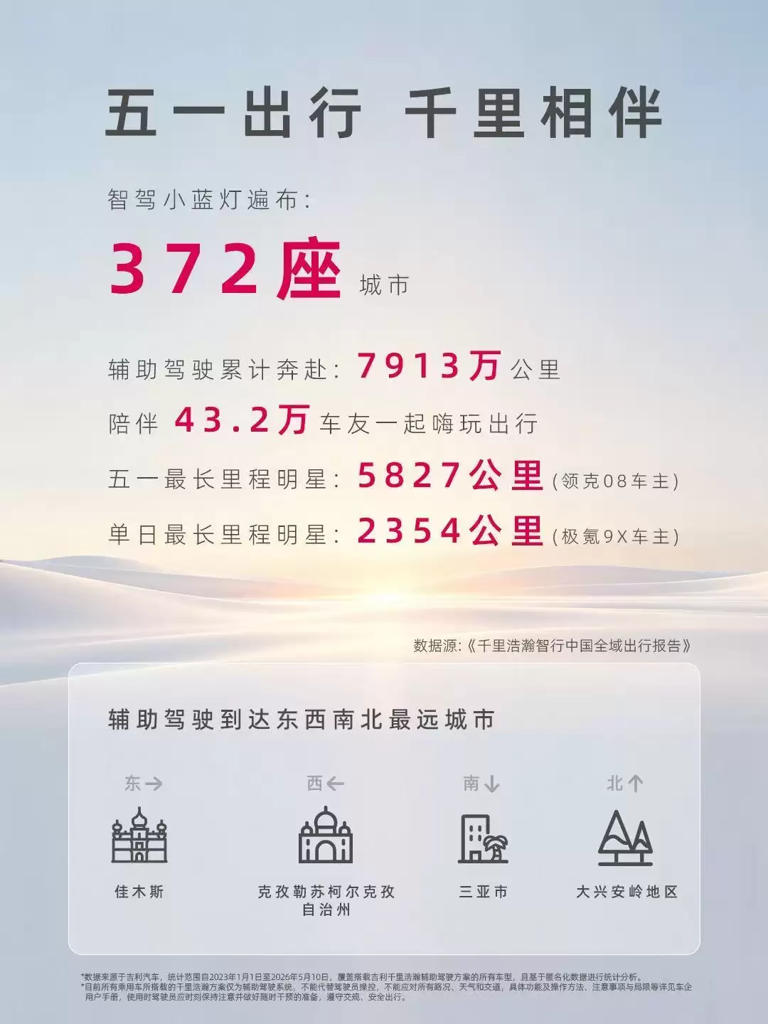 吉利千里浩瀚发布出行报告：一年辅助驾驶里程增215%