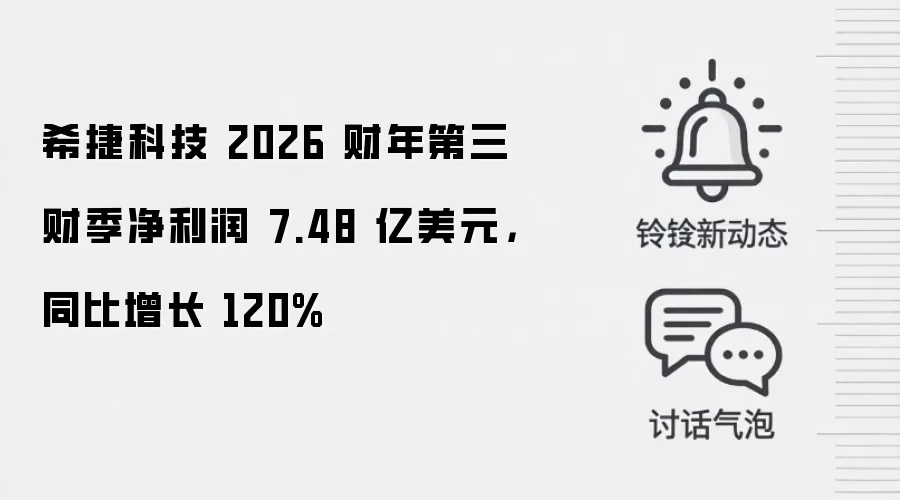 希捷科技 2026 财年第三财季净利润 7.48 亿美元，同比增长 120%