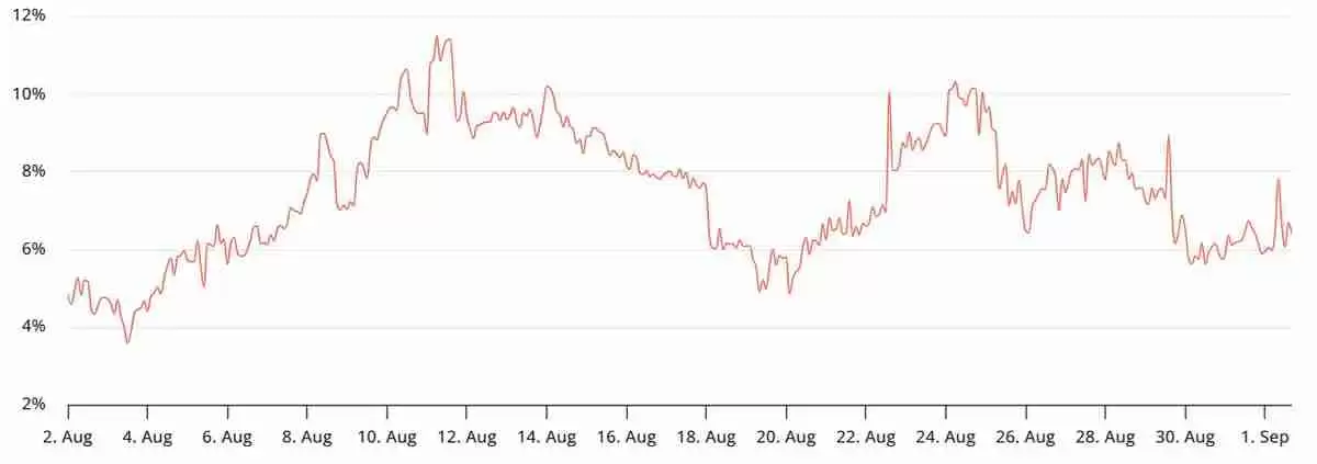 随着鲸鱼转向以太坊（ETH）英国债券飙升，比特币（BTC）能否守住109000美元？