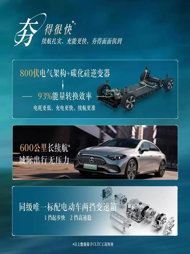 能效智能双进阶 奔驰全新纯电CLA 260 L售22.9万元起