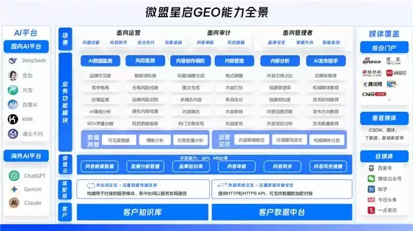 甄选优质 GEO 服务商：2026 口碑出众 + 服务响应快速头部机构排行测评