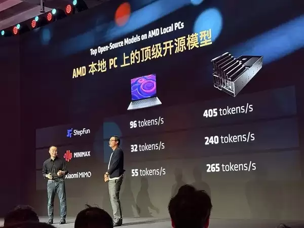 苏姿丰来华福利拉满：AMD官宣适配小米大模型、300万模型Day0支持+免费AI云上线