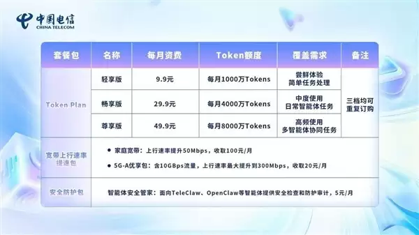 首发！中国电信推出试商用Token套餐：每月最低9.9元