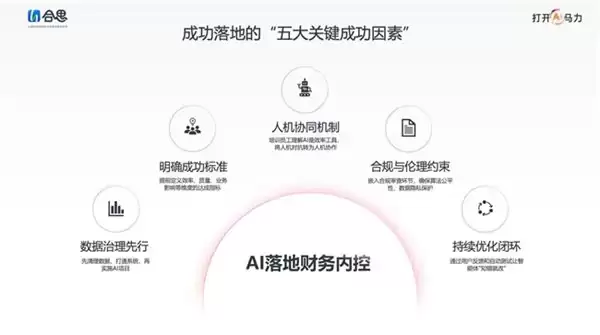 AI 如何重塑财务内控?德勤 × 合思的这本白皮书详解路径