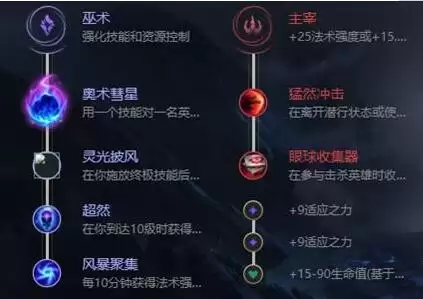 英雄联盟狐狸天赋加点推荐