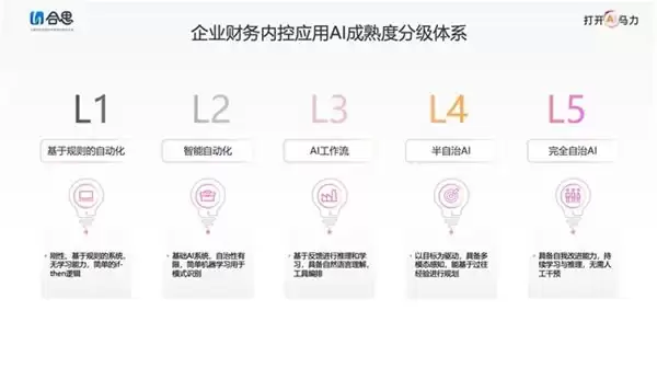AI 如何重塑财务内控?德勤 × 合思的这本白皮书详解路径