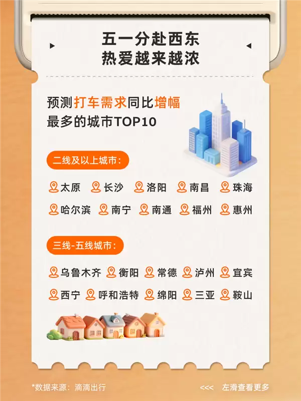 别扎堆!五一加油、打车高峰时间出炉