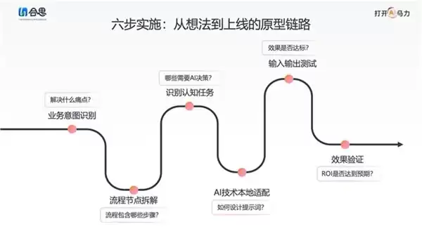AI 如何重塑财务内控?德勤 × 合思的这本白皮书详解路径