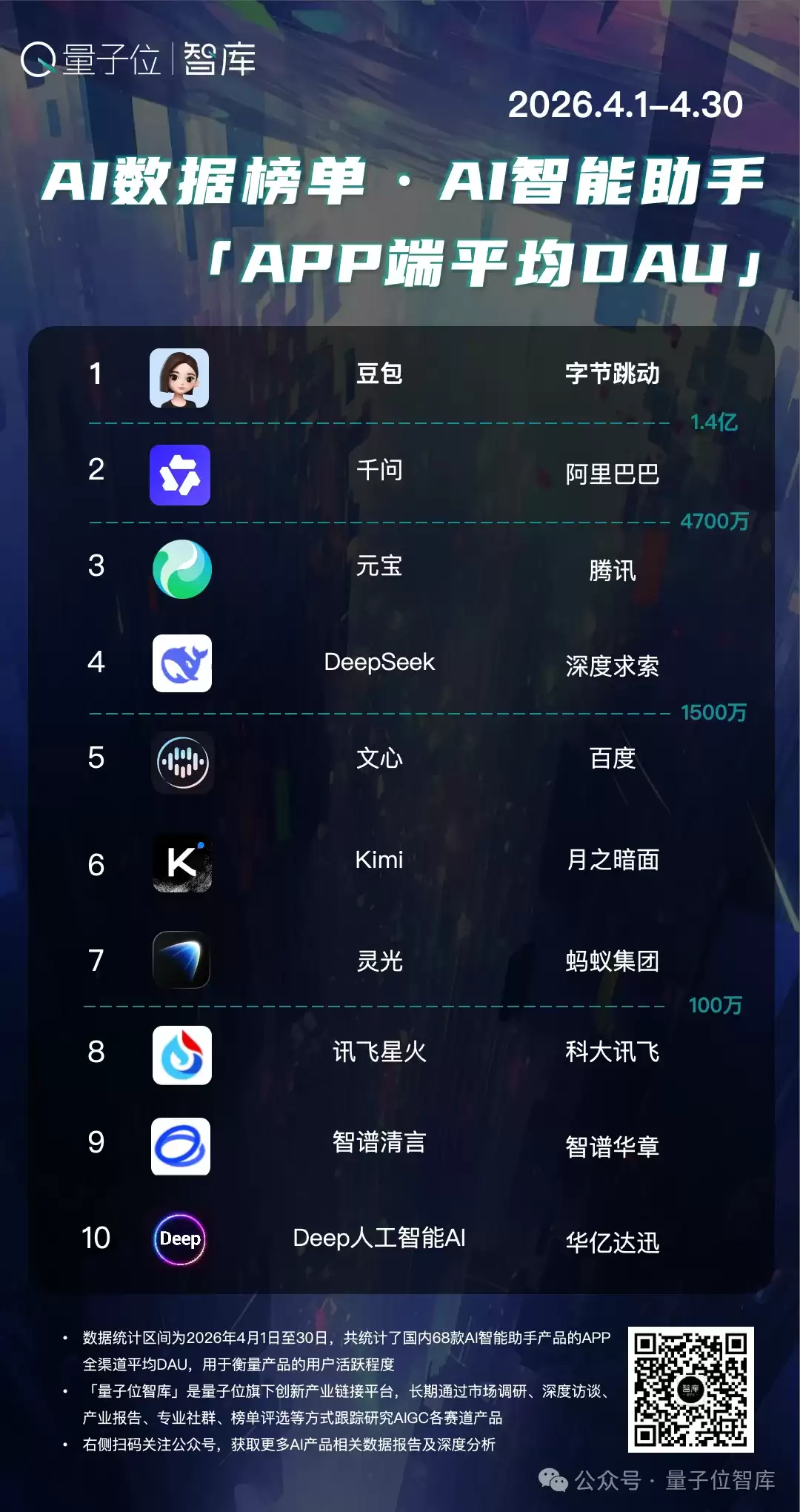 豆包要收费了：三档订阅最贵500元/月，保留免费基础版