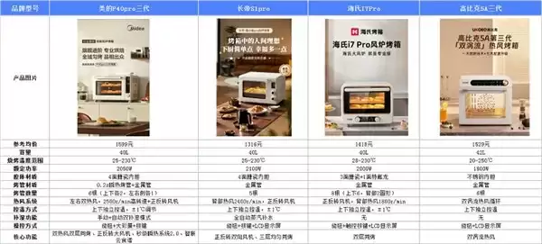 台式烤箱怎么选？美的 p40pro 三代等四款烤箱评测，选对烤箱看这篇就够了！