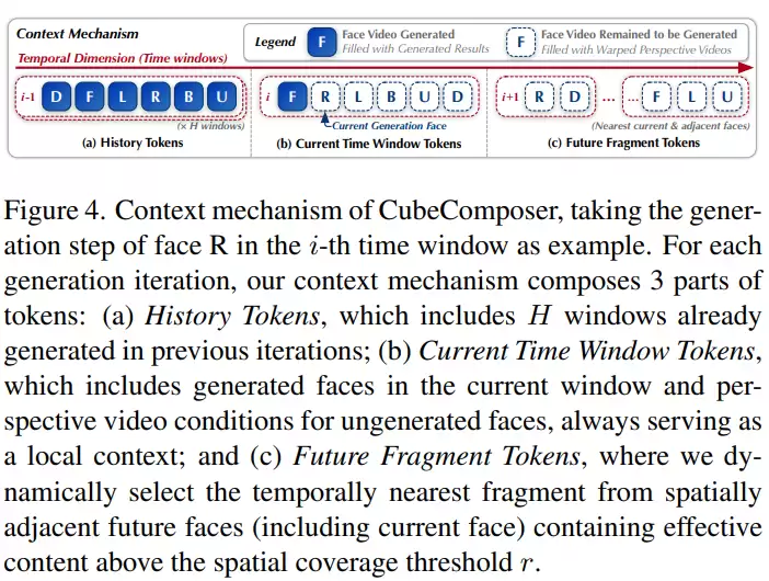 港中文薛天帆团队：实现 4K 全景视频生成，普通视频也能「长出空间」丨CVPR 2026