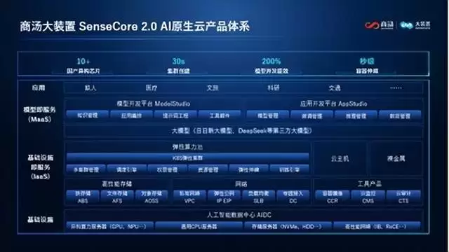 从GPU到Token：AI基础设施竞争逻辑重构
