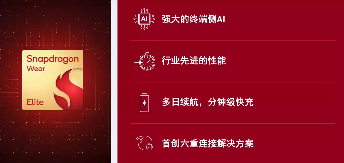高通发布全新骁龙可穿戴平台至尊版：端侧 AI 能力大升级