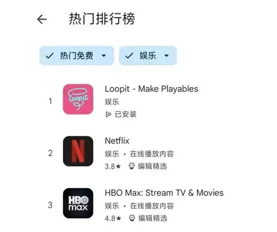 蓝驰早期项目AI互动内容社区Loopit完成1亿美元融资 