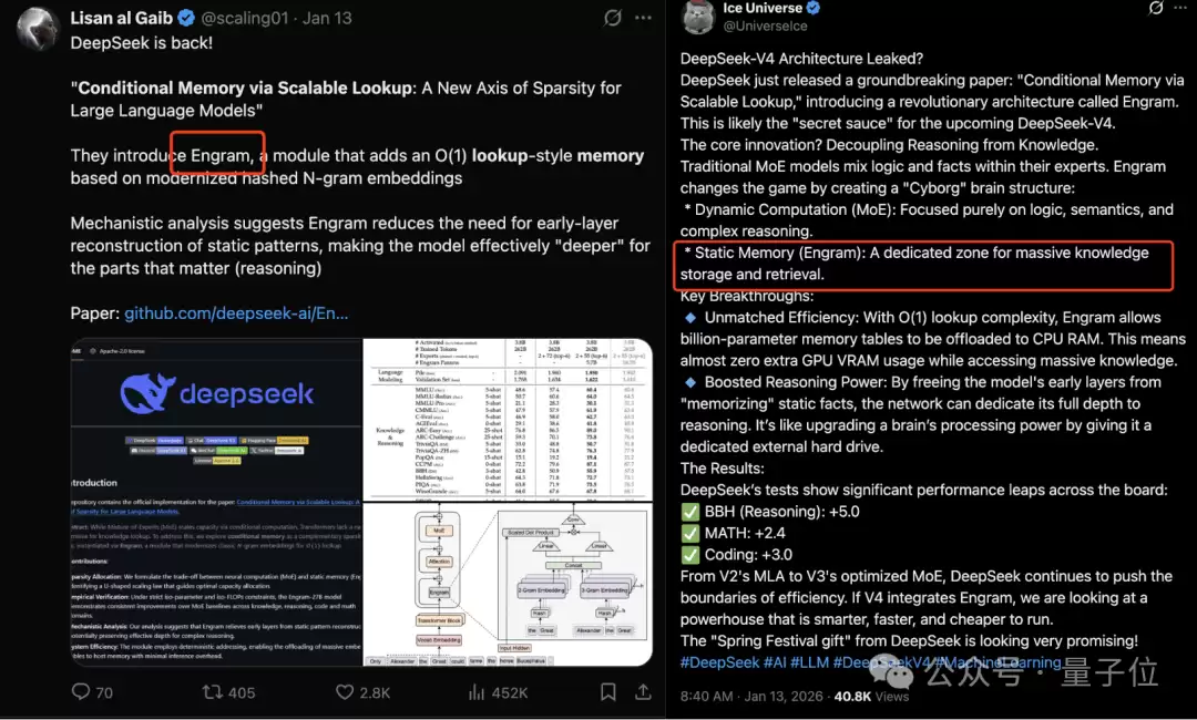 DeepSeek V4最大的遗憾