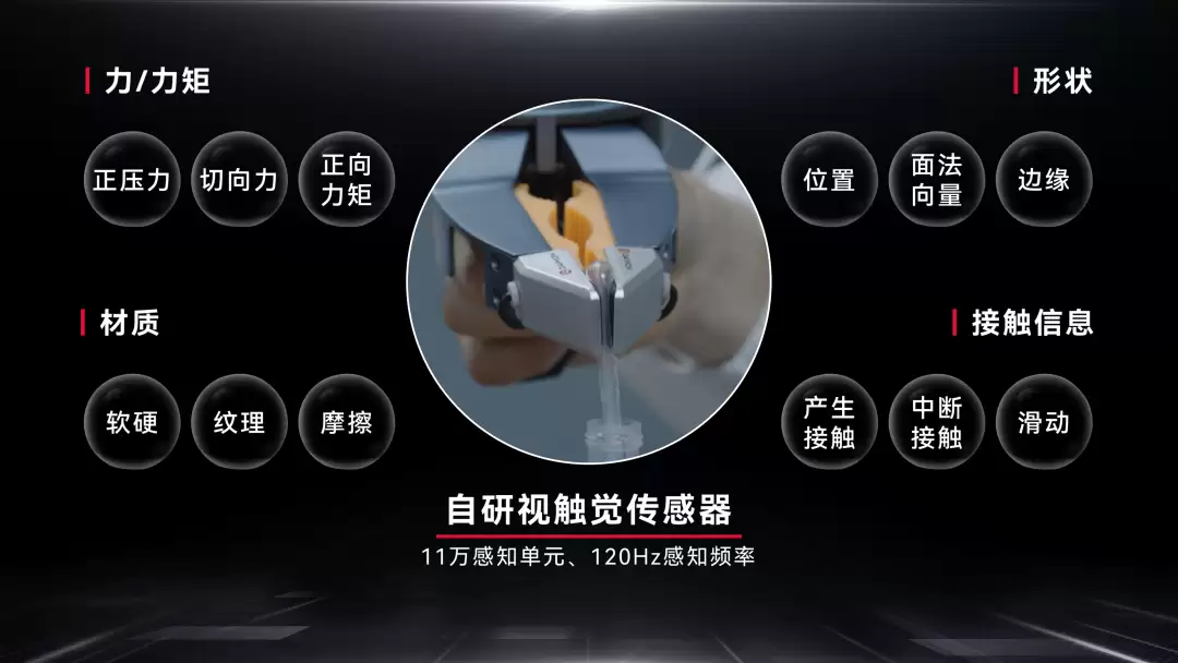 全球最大规模含触觉数据集,凭什么吸引谷歌和众多高校的加入?