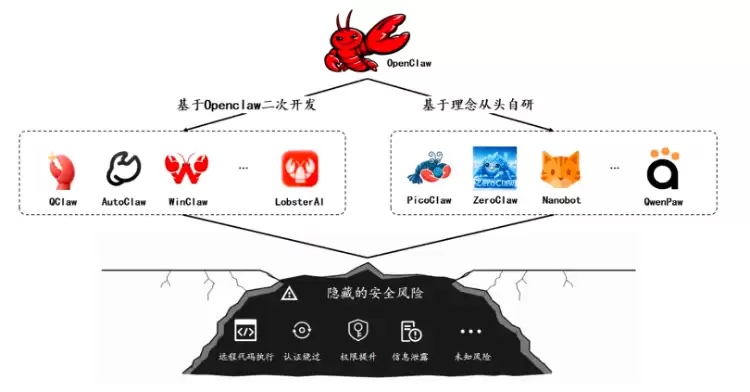 360发布OpenClaw生态安全报告：AI智能体风险进入自动化审计阶段