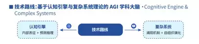 天立启鸣AI研究院院长刘志毅，入选2026福布斯中国科创人物