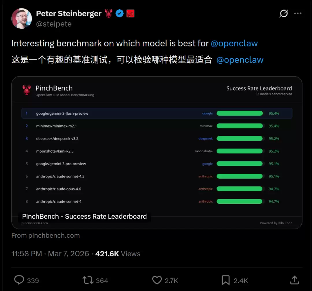 龙虾最佳适配模型,OpenClaw 之父给出了推荐