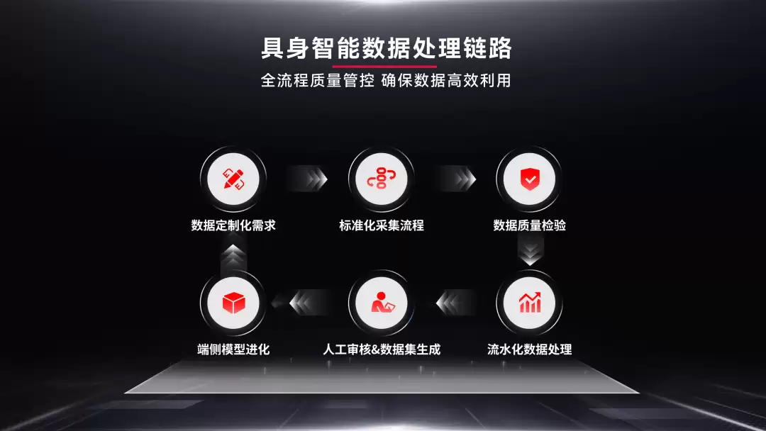 全球最大规模含触觉数据集,凭什么吸引谷歌和众多高校的加入?