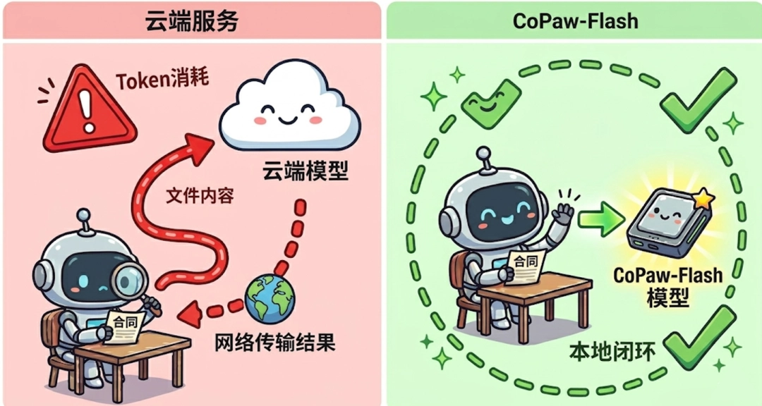 阿里通义 CoPaw 1.0 发布：定制小模型、安全机制与多智能体全面进化