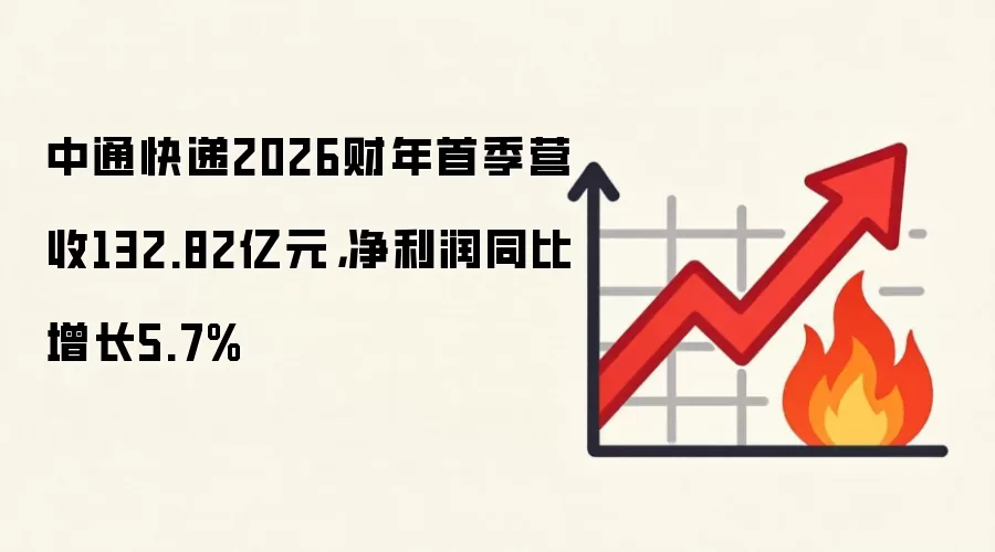 中通快递2026财年首季营收132.82亿元，净利润同比增长5.7%