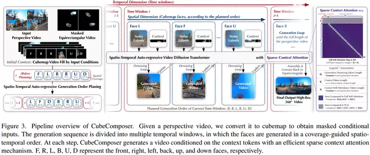 港中文薛天帆团队：实现 4K 全景视频生成，普通视频也能「长出空间」丨CVPR 2026